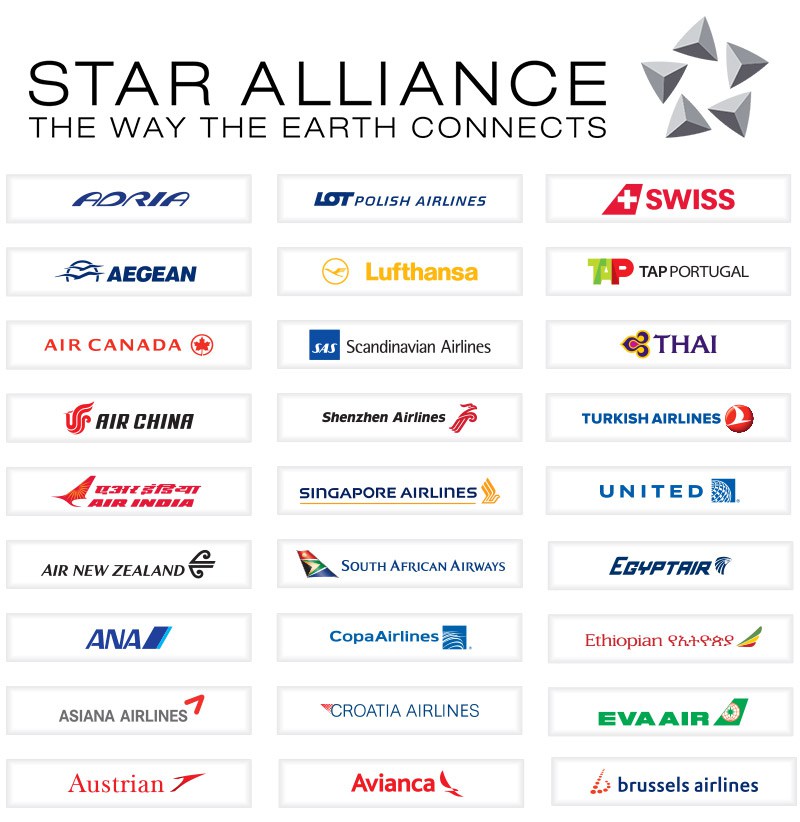 Star Alliance Airlines Credit Card These Cards Earn Miles Fly BersamaWisata