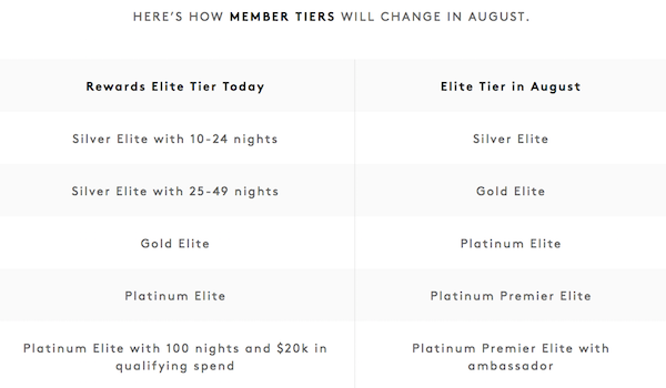 Marriott elite tiers